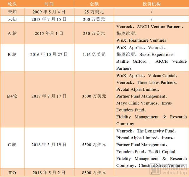 爱因斯坦医学院:2020年MIT十大突破性技术中的医疗科技进展