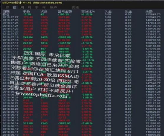 顶汇国际引进最先进的量化交易技术，只做机构不零售