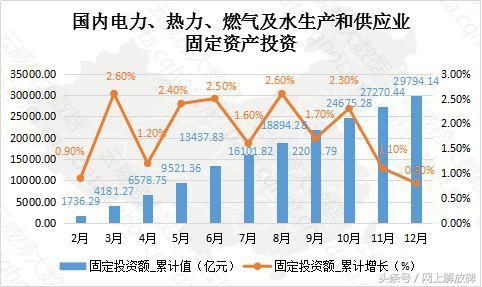重庆互联网+电力热力燃气及水生产和供应业大数据报告