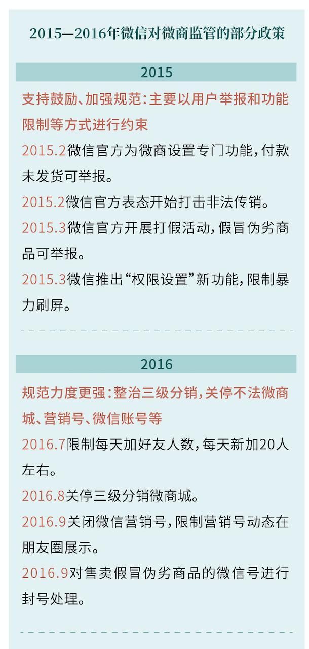  『大品牌入局』从微商到私域，带你一图看懂“私域电商”的前世今生