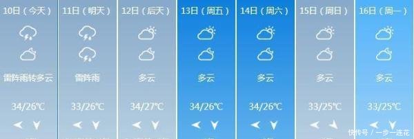  #生成#警惕！又一台风即将生成！会影响福州吗