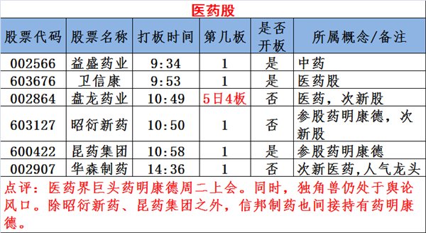 图说涨停:贸易战受益股炒作扩散 四条细分主线