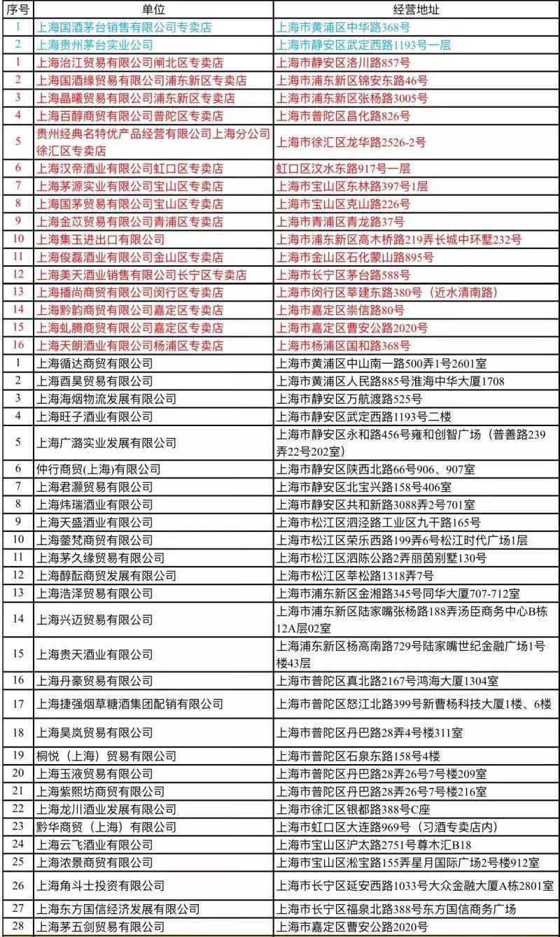 12000元买了6瓶茅台全是假的…上海整治侵权茅台销售！