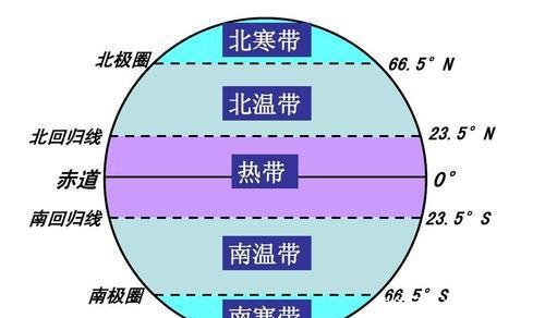 气候类型的分布有规律吗这种气候竟在亚洲、非洲、南极洲都没有