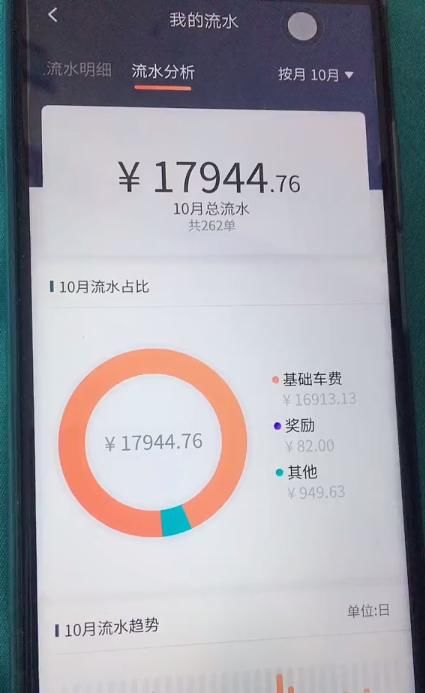  #网约车#滴滴司机全职四年后晒成绩，收入近38万：不比打工挣得