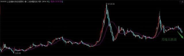 穿透迷雾，看清当下A股之大格局