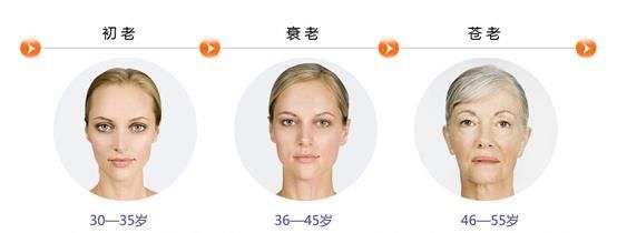 面部皱纹是皮肤一大难题!找出原因，才能对症治疗