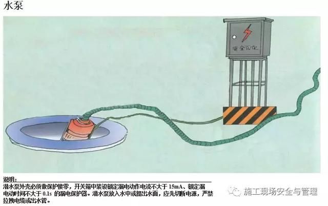 施工现场安全防护标准化图集（临电，塔吊，施工电梯等）