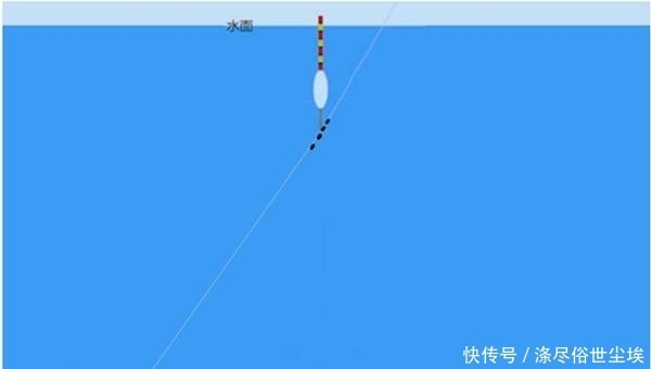 方法■夏季野钓绝杀小鱼闹窝,试试三“不”原则,效果立竿见影!