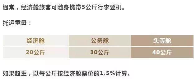 机票200多元，行李托运860元！买特价机票，务必注意这个购票细节