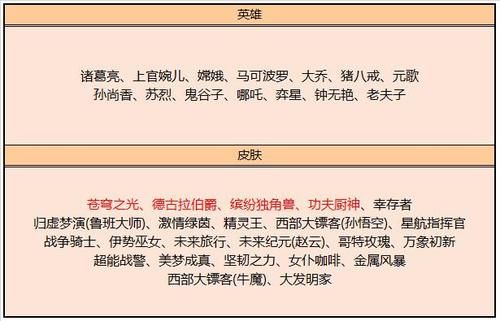  『不知火舞』王者荣耀3.24更新：赛末冲刺开启，火舞新皮肤上架，碎片商店更新