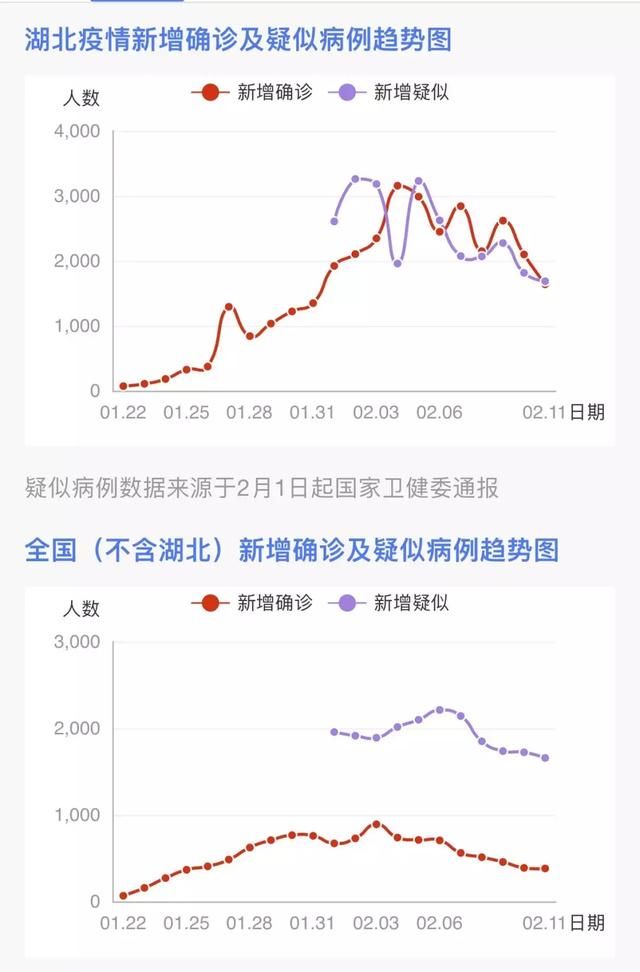  「新型冠状病毒」继续屏牢！上海新增确诊病例连续3天个位数，湖