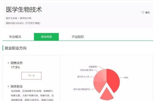  院校：上高职院校就要挑个好专业，医学技术类专业介绍和院校推荐