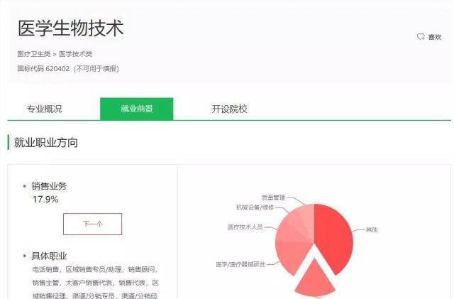 院校:上高职院校就要挑个好专业,医学技术类专业介绍和院校推荐