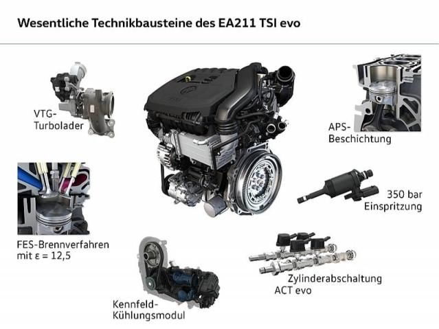 大众：第八代高尔夫中国下线, 换装全新1.5 TSI EVO发动机