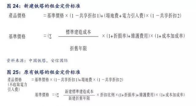  「究竟」新基本建设深层科学研究：铁塔跑道，提高市场前景究竟看啥