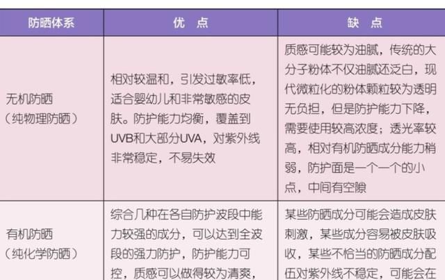  「发际线」女生变美的方法及好用护肤品推荐?