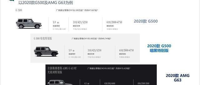  [升级]力拔山河兮力盖世——奔驰G500改装升级项目介绍