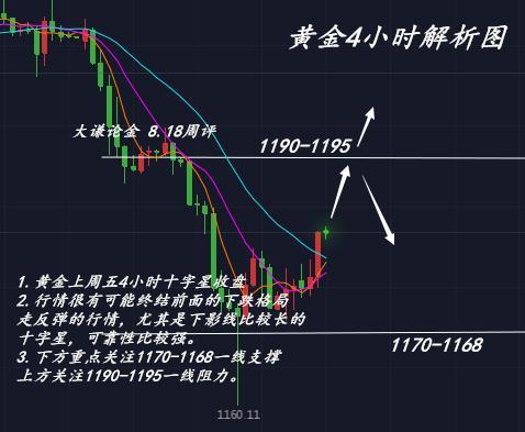 大谦论金：黄金还得看美元脸色！黄金下周预测建议