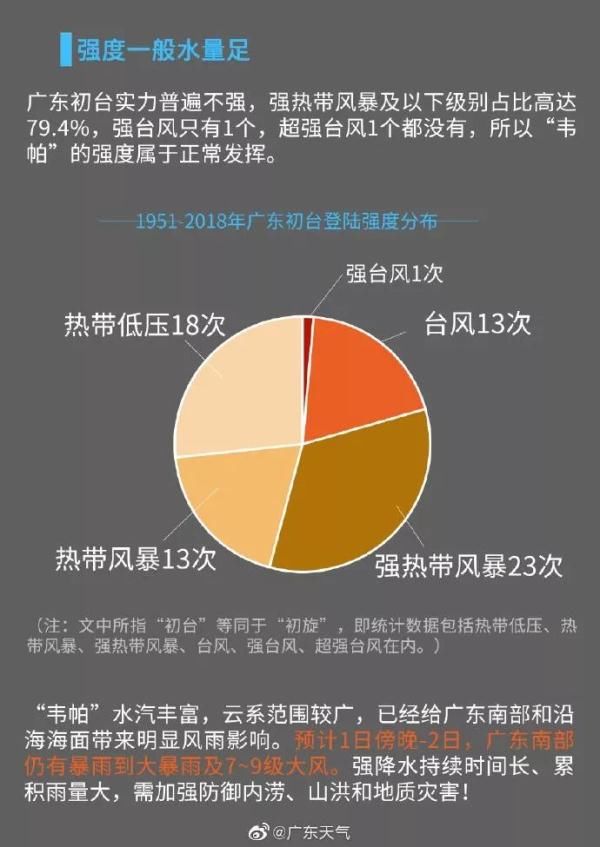 停不下来！8号台风范斯高突然生成！“韦帕”却赖着不想走