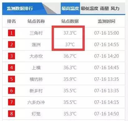 第5号台风“丹娜丝”生成，预测路径大曝光！高温+暴雨突袭珠海！