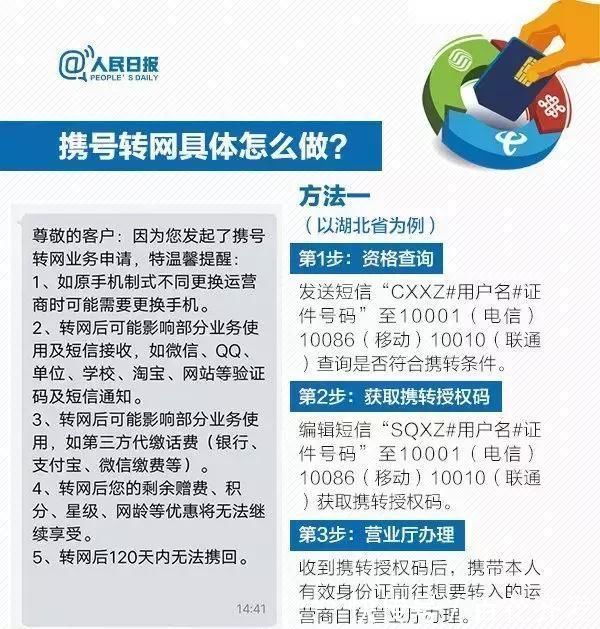  运营商■手机号13、15、18开头的注意了，11月底前携号转网将全