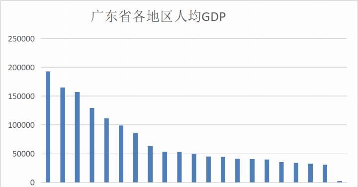 中国经济榜首大战：江苏能不能凭这点力压广东？
