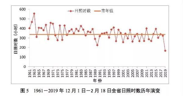 安徽等地降雨58年以来最多 这个困扰南方人的疑问，气象局回应了