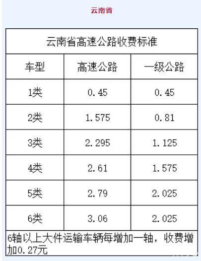  「高速」“天价”高速通行费引争议，费用不合理怎么办？附多省