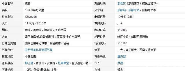  地区中心城市■你心目中的中国十大城市是哪些