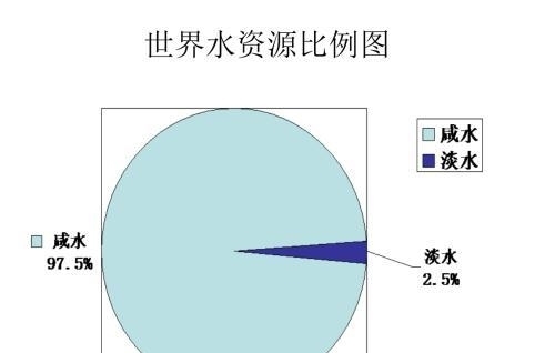  南水北调■同是世界最大调水工程，为何有的获益良多，有的就变