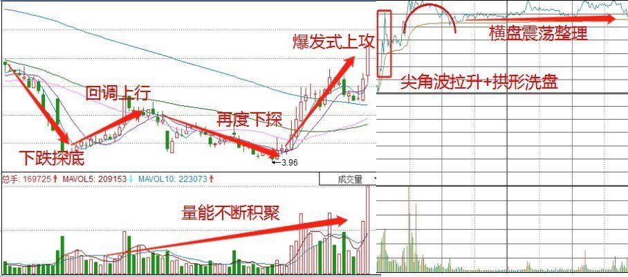 中国5G第一龙头被严重低估，中报大增958%，走势望超美联新材