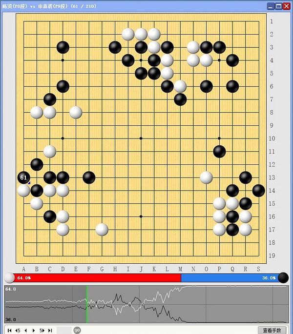  「LG」新科LG杯冠军申真谞弈城折戟 劫争落败不敌陈贤