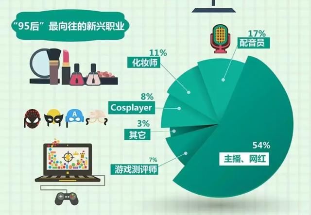 300万粉 or 查无此人？你关注的网红可以假到什么程度？