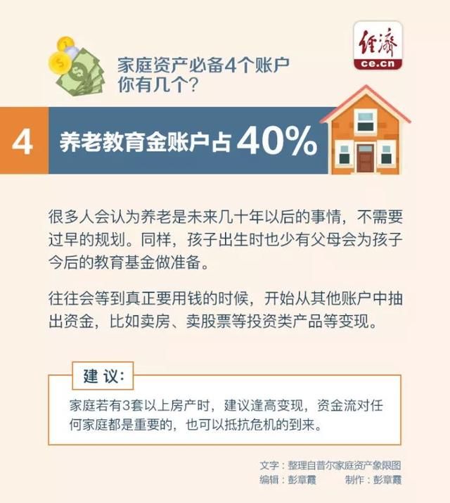 家庭资产必备4个账户 你有几个?