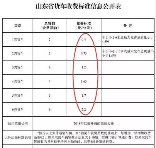  高速|坐得起飞机，走不起高速！不显示金额的ETC终于被律师告上