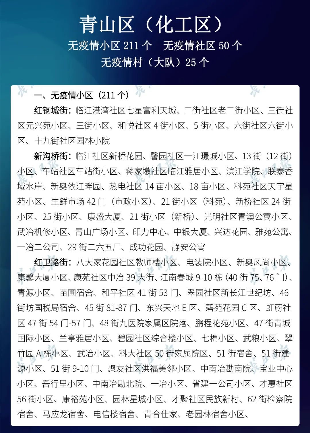  名单@武汉市公布最新无疫情小区名单，新增728个！