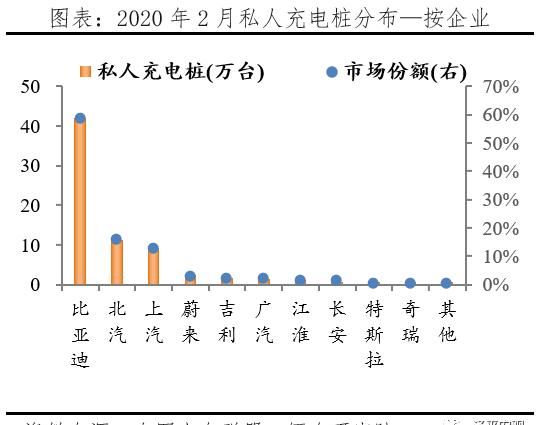  【汽车】千亿充电桩:新基建 迈向新能源汽车时代