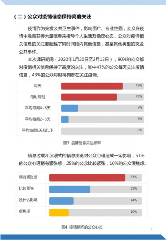  【认知】《“新型冠状病毒肺炎”公众认知与信息传播调研报告》正式发布