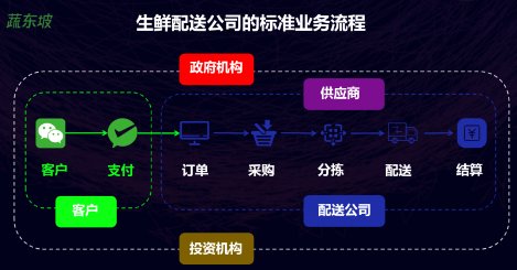 果园直供：感受春天的味道