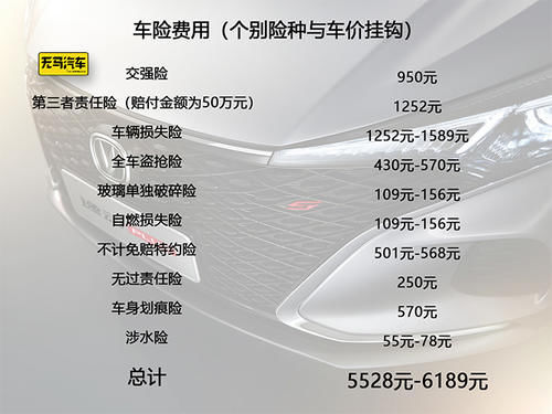  『保养』一个月花1200元？长安逸动PLUS养车成本分析！