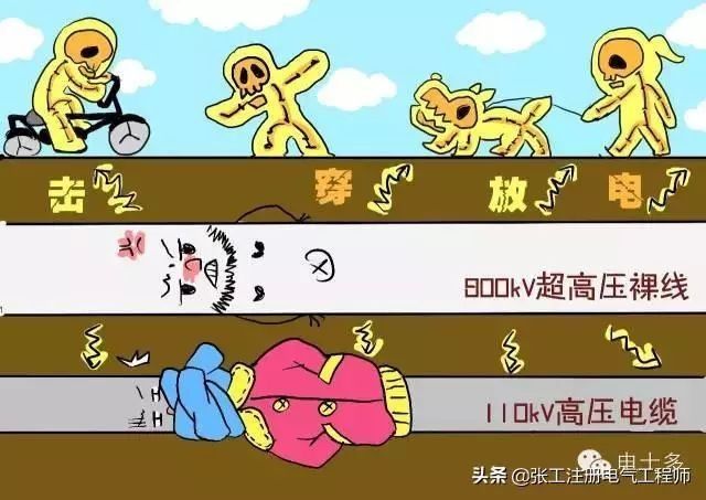  地下|高压电线为什么不能埋进地下？