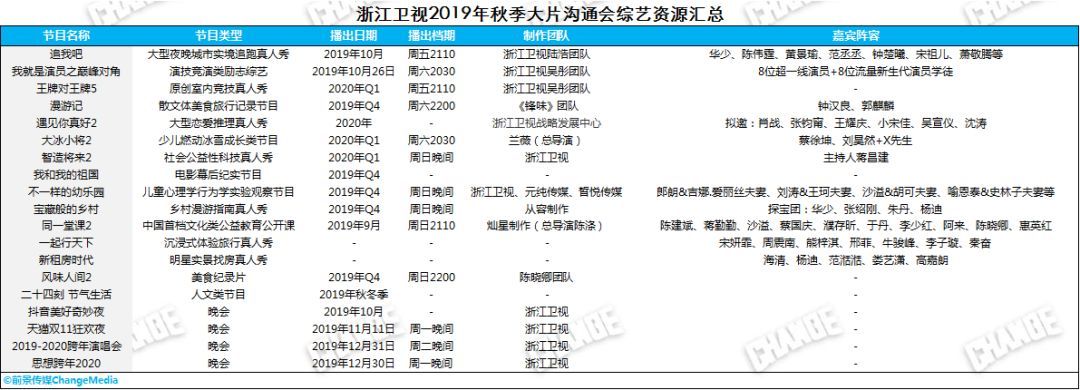 上海卫视跨年路透