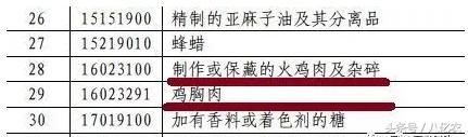 打响贸易反击战：对鸡肉等加征10%关税，美农业收入或暴跌5成