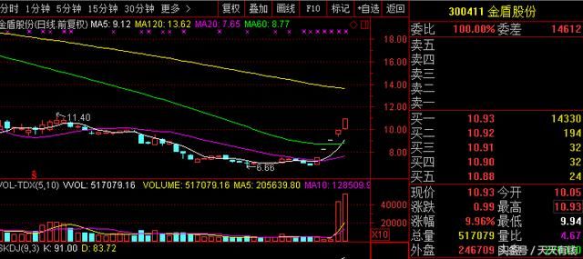 本周最牛股再发股价风险提示公告，股民：清仓了，留点肉给别人