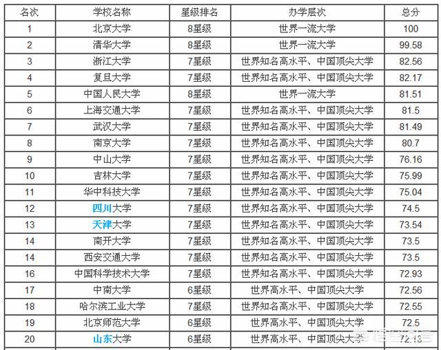 大学排名论坛_哈尔滨工业大学论坛