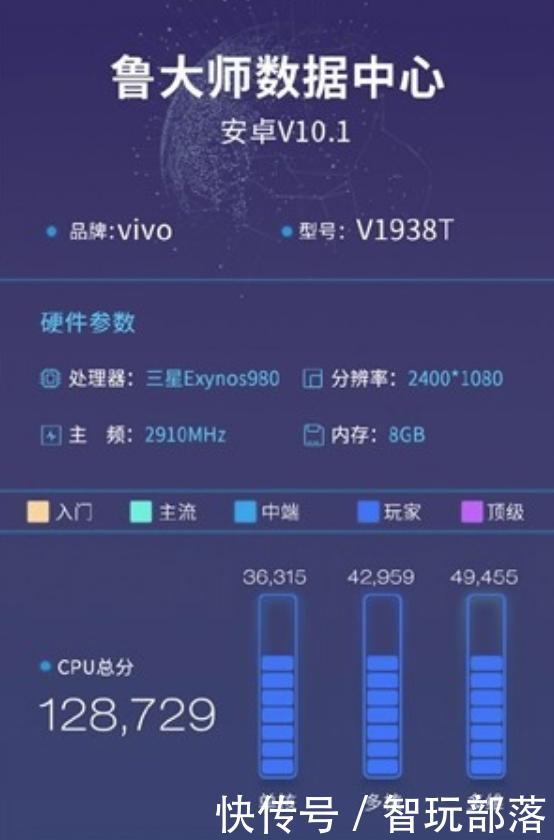 三星exynos980相当于骁龙多少