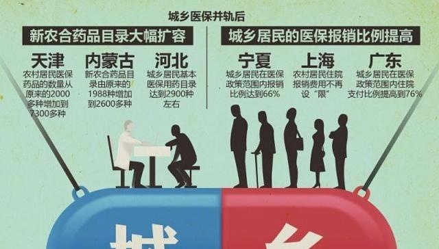 给企业退休人员往医保卡上打钱，是按照什么比例来打的？