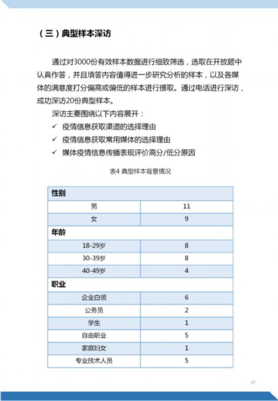  【认知】《“新型冠状病毒肺炎”公众认知与信息传播调研报告》正式发布