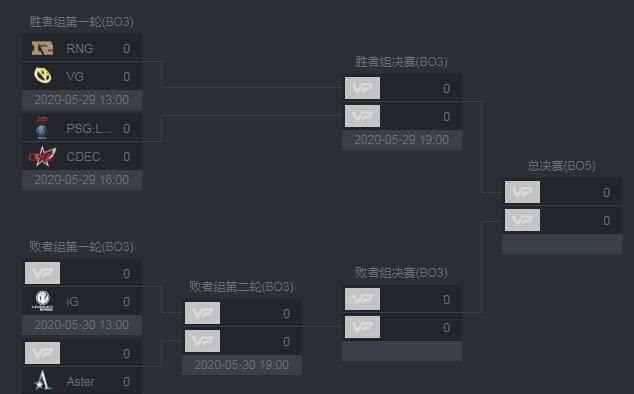 『EHOME』JJB 职业联赛S2小组赛,PSG.LGD 2:0 完胜EHOME